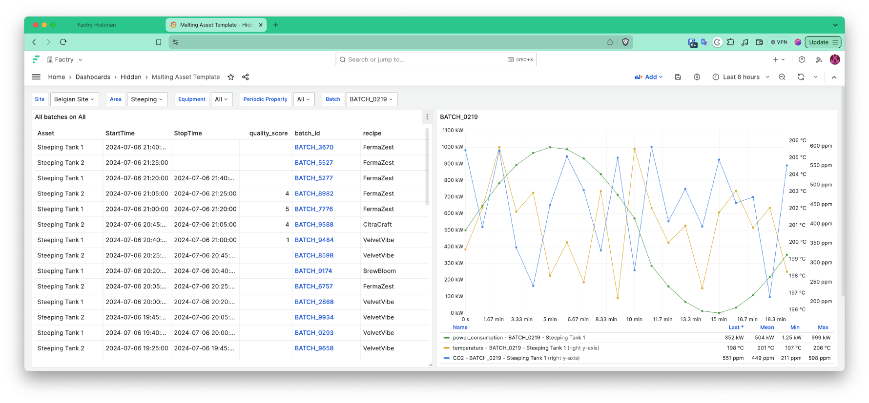 Visualization in Grafana