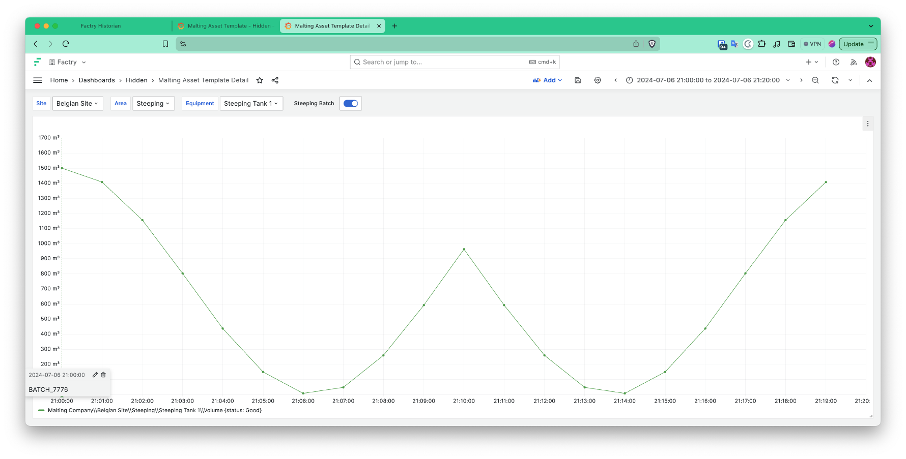 Trends of a specific batch