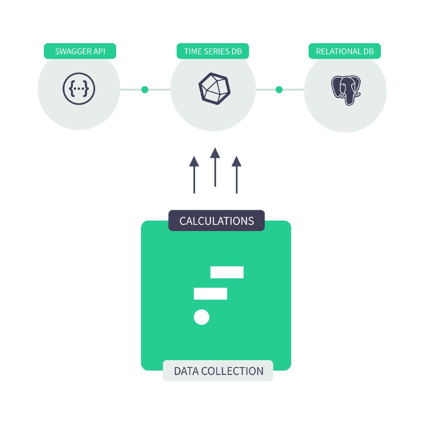 real-time aggregation and calculation