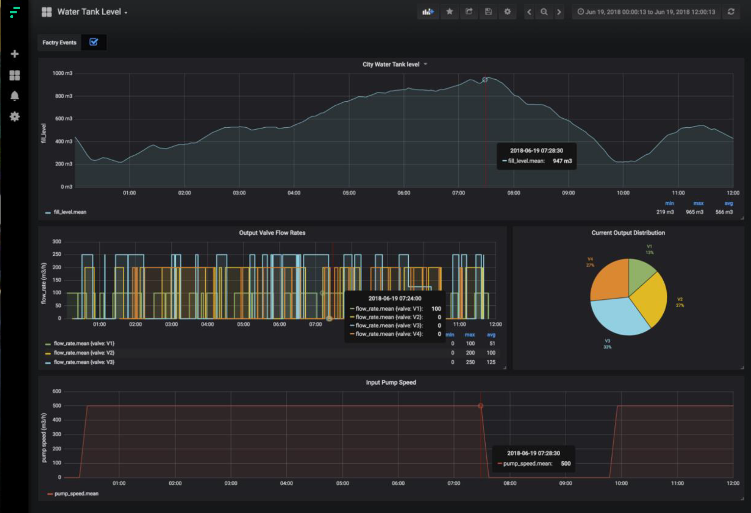 6 client quotes about our industrial IoT data platform