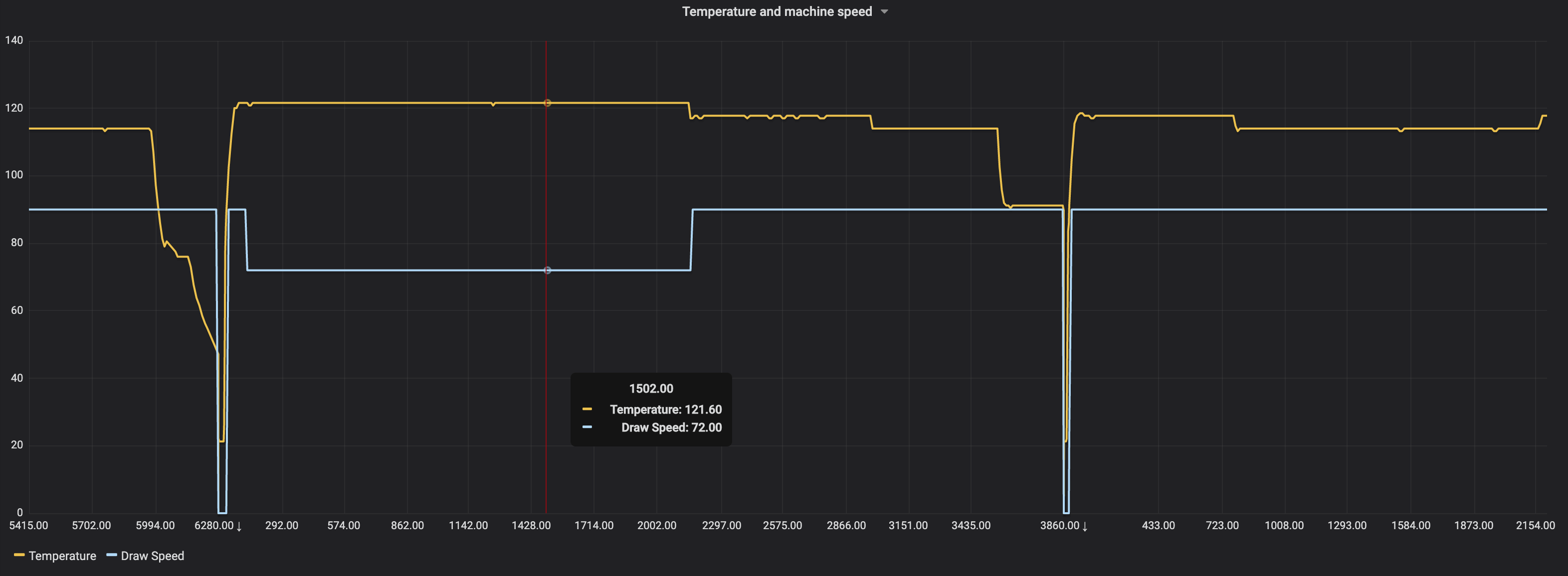 Untimely Grafana Panel Screenshot