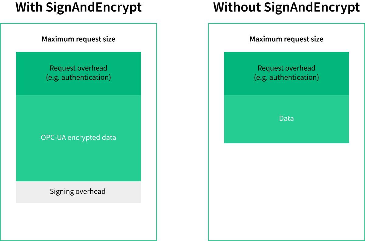 OPC-UA and time synchronization: Common errors and how to fix them